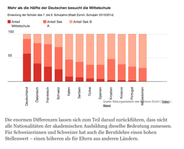 Statistik Gymi
