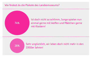 Umfrage Landesmuseum